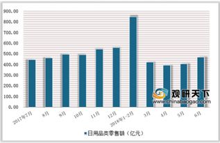 中草藥洗發(fā)霸王公布2018業(yè)績(jī)，日用百貨銷售前景樂(lè)觀